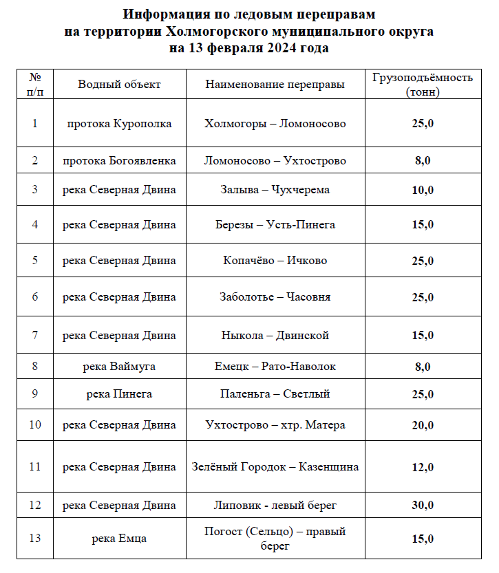 Информация по ледовым переправам на территории Холмогорского муниципального округа на 13 февраля 2024 года.