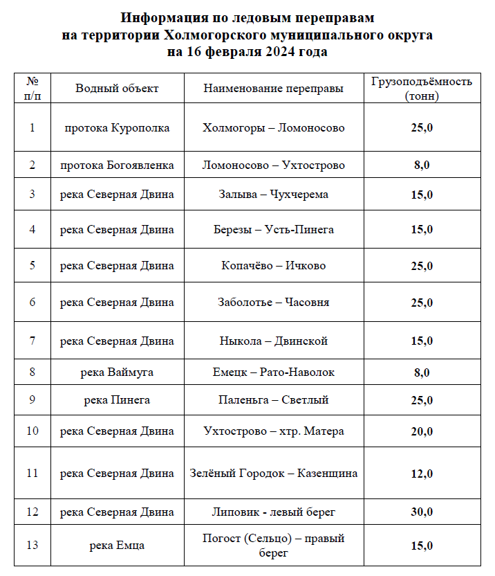 Информация по ледовым переправам  на территории Холмогорского муниципального округа на 16 февраля 2024 года.