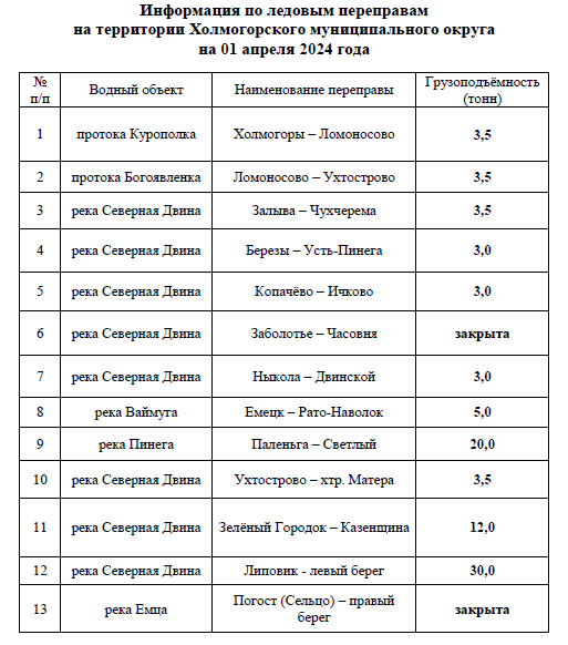 Информация по ледовым переправам на территории Холмогорского муниципального округа.